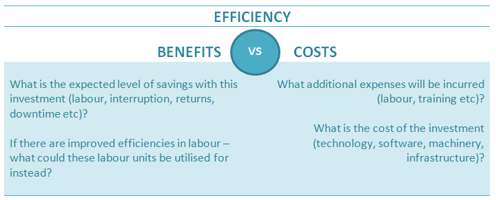 Efficiency benefits versus costs